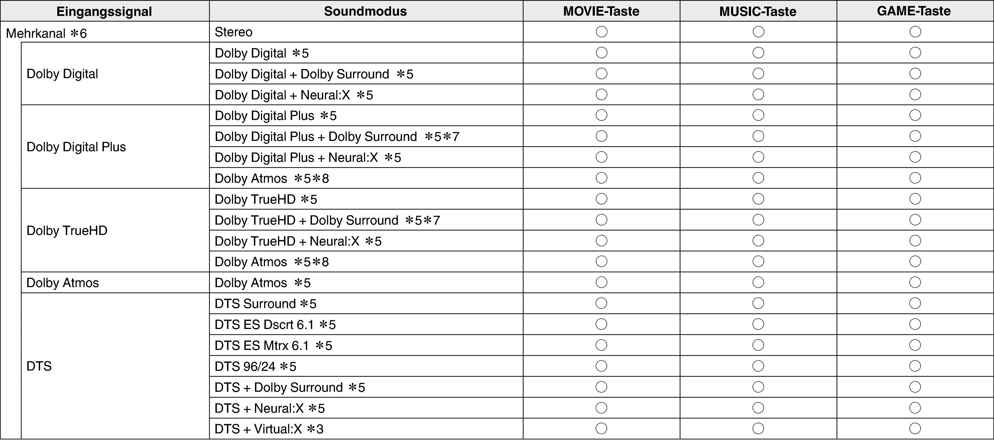 Pict Soundmode2 S63